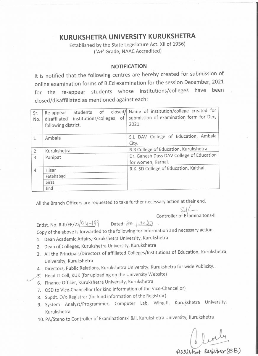 Top Physical Education(Education)Degree Colleges In Haryana 2022 Rankings, Fees, Placements